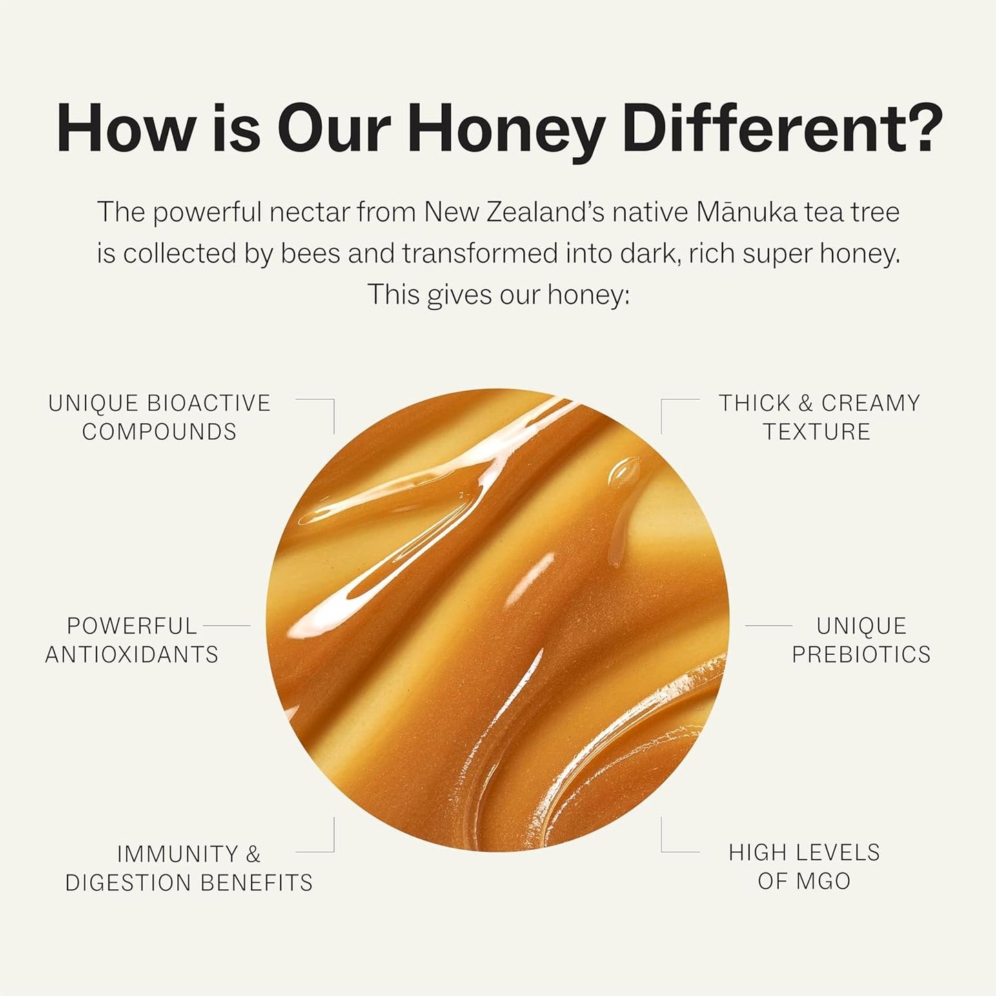 Manukora Raw Manuka Honey, MGO 50+
